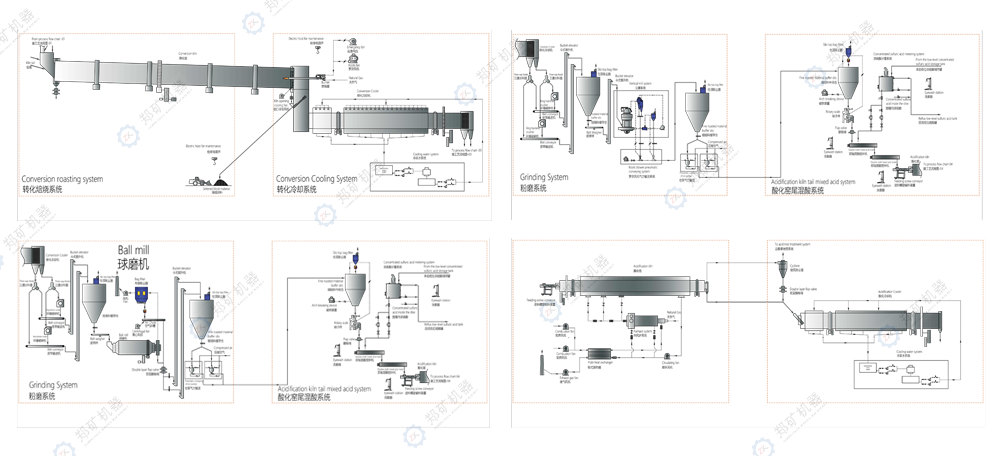 锂辉石火法煅烧生产线工艺流程