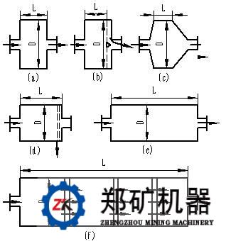 球磨机根据排矿方式可分的种类