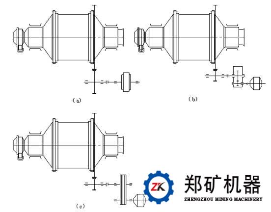 棒磨机三角皮带、齿轮传动