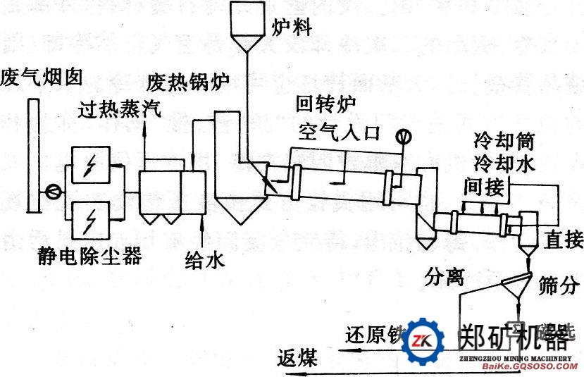 国外