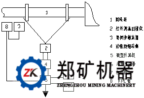 复合快速扫描窑胴体温度计算机监测系统硬件的组成