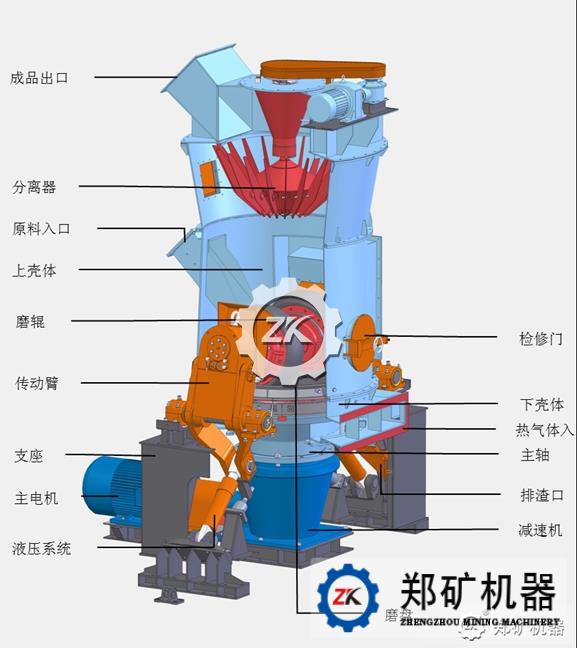 煤粉立磨机