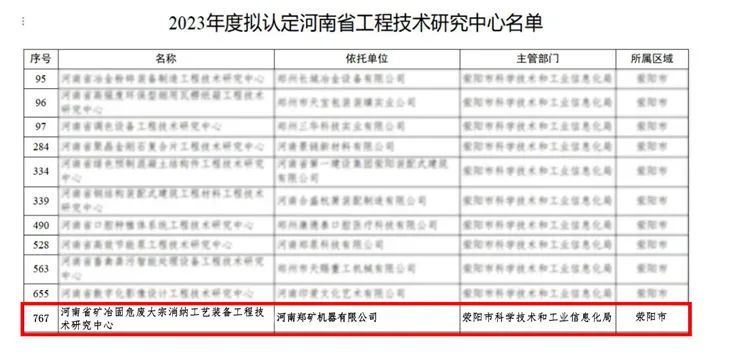 郑矿机器入选2023年度拟认定河南省工程技术研究中心名单