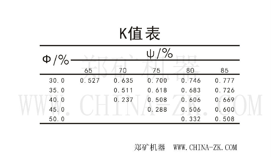 球磨机K值表