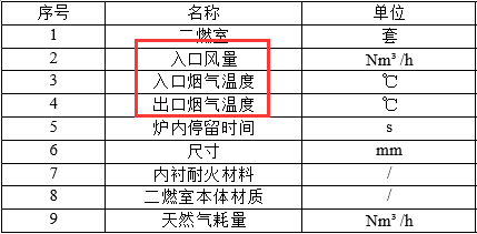 二燃室参数