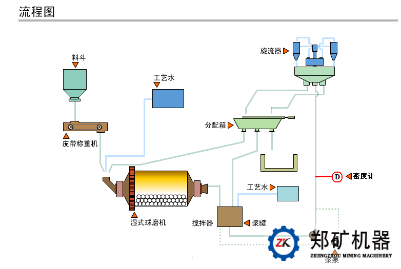 tina网络体系结构组成
