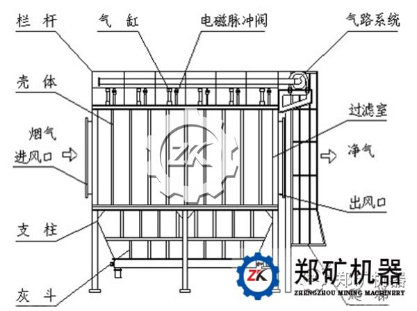 除尘器