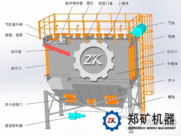 除尘器结构图