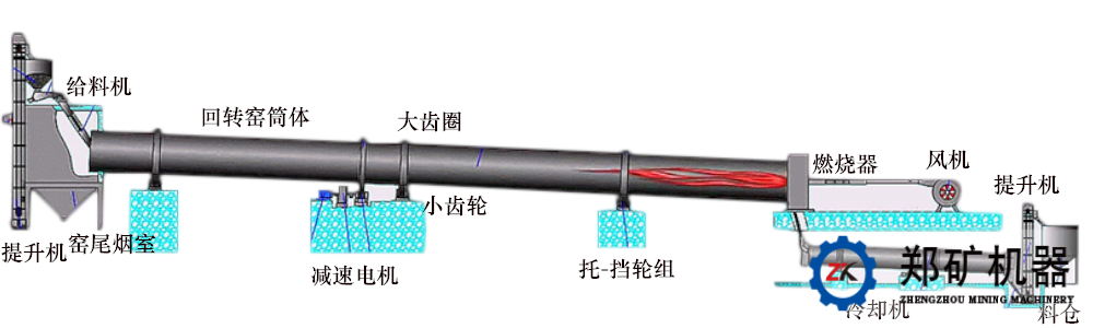 氧化锌回转窑工作原理