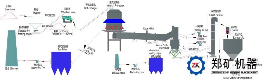 石灰生产线工艺流程图