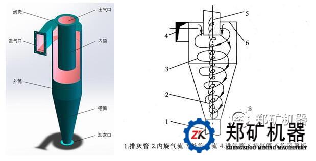 旋风除尘器结构图