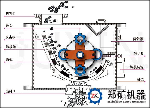 PHC换锤式破碎机结构图