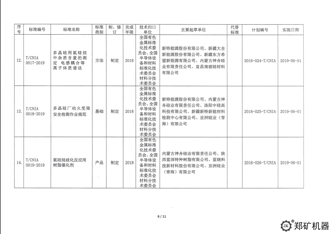 中色协科字[2019]18号—协标公告