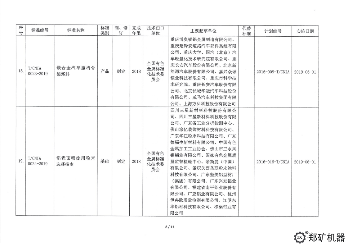 中色协科字[2019]18号—协标公告