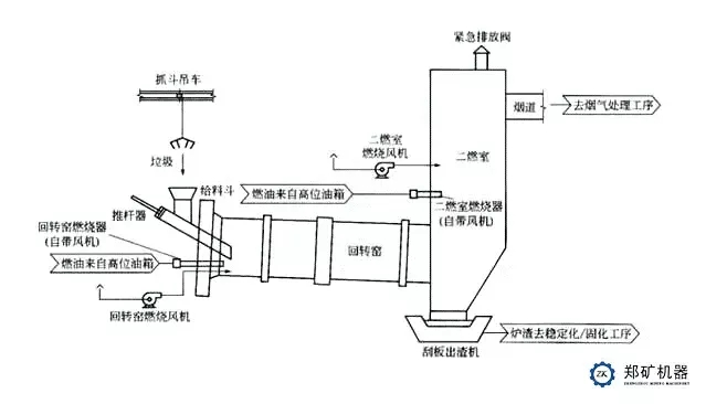 固危废焚烧回转窑