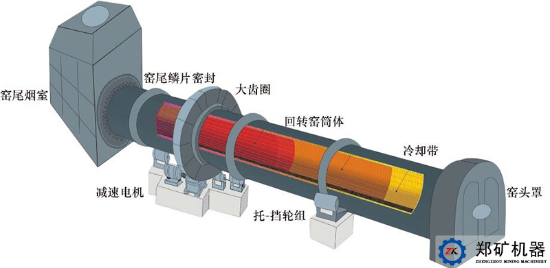 铝矾土回转窑