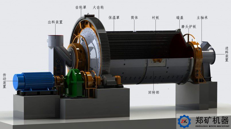 格子球磨机结构图