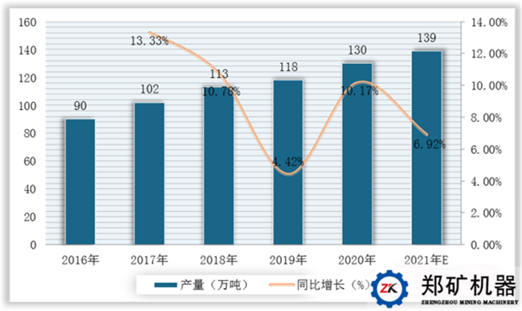 工业硅趋势