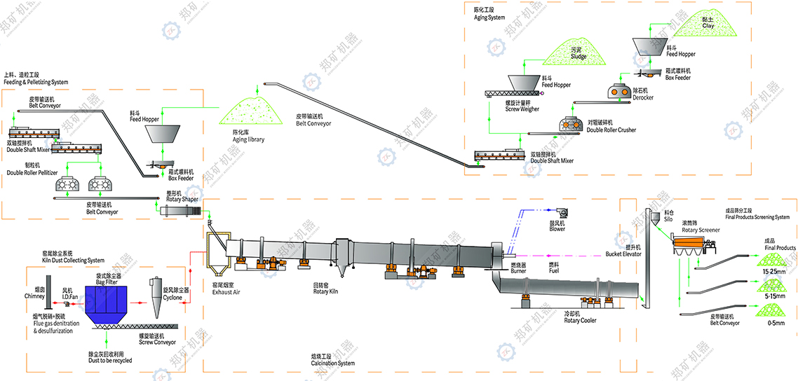 污泥陶粒生产线流程图.jpg