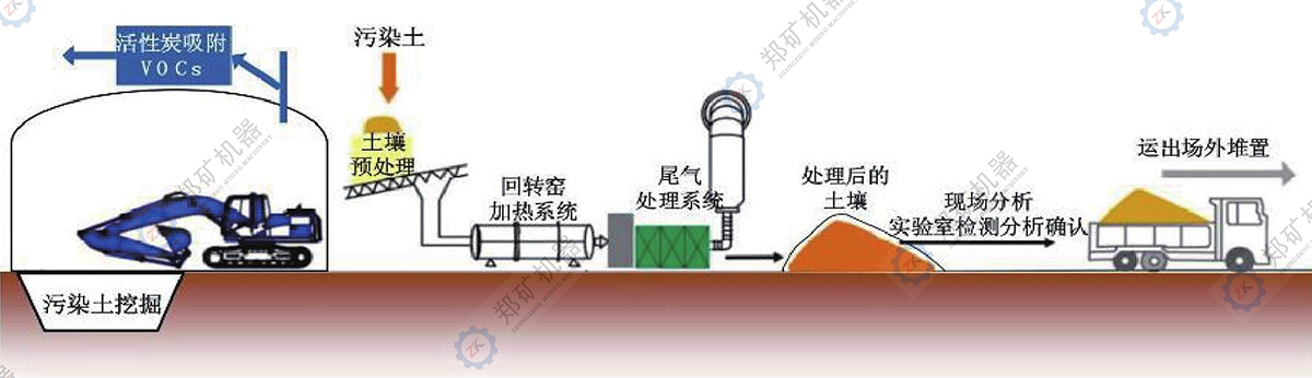 土壤修复系统工艺图