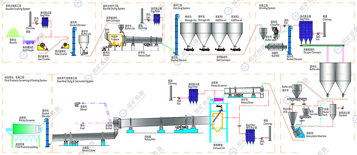 陶粒砂生产线流程图