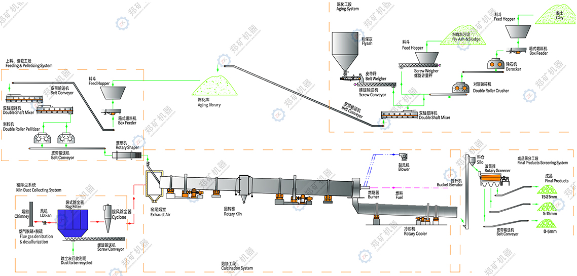 粉煤灰陶粒生产线流程图