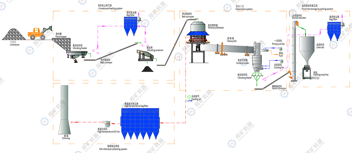 石灰生产线流程图