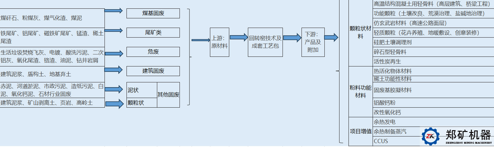 大宗固废处置生产线.jpg