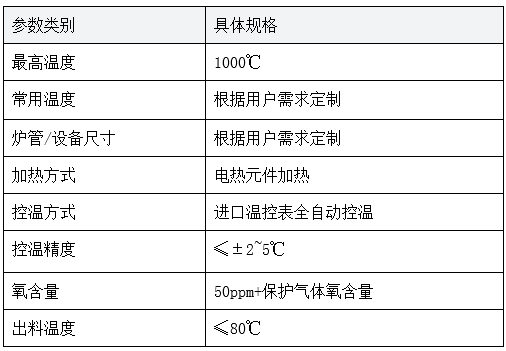 外加热窑参数 外加热窑参数