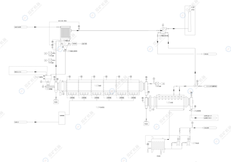 碳酸锂烘干系统工艺流程