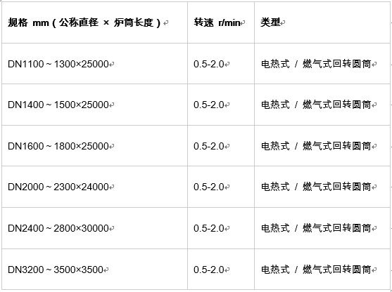 回转焙烧炉系统技术参数