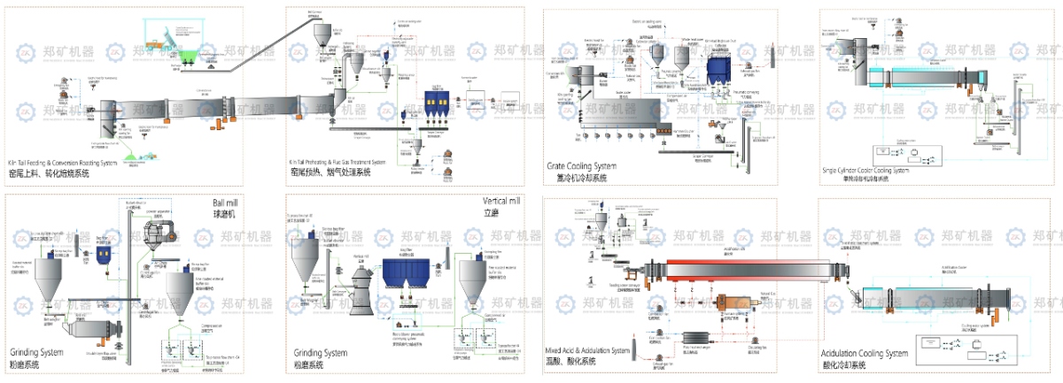 锂辉石焙烧系统工艺流程
